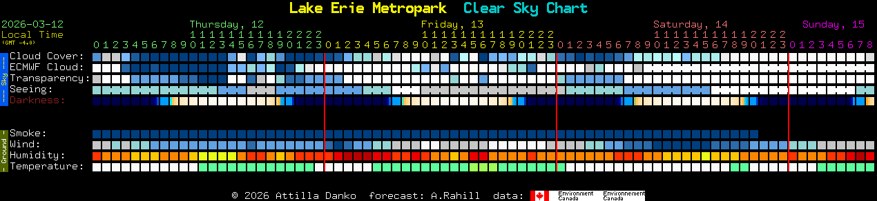 Current forecast for Lake Erie Metropark Clear Sky Chart
