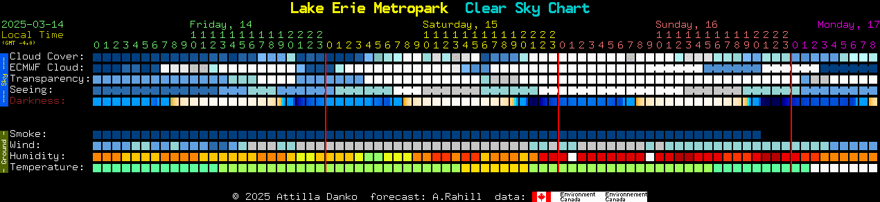 Current forecast for Lake Erie Metropark Clear Sky Chart