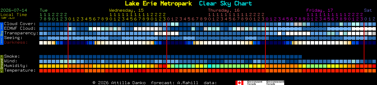 Current forecast for Lake Erie Metropark Clear Sky Chart