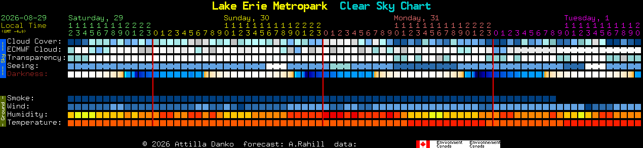 Current forecast for Lake Erie Metropark Clear Sky Chart