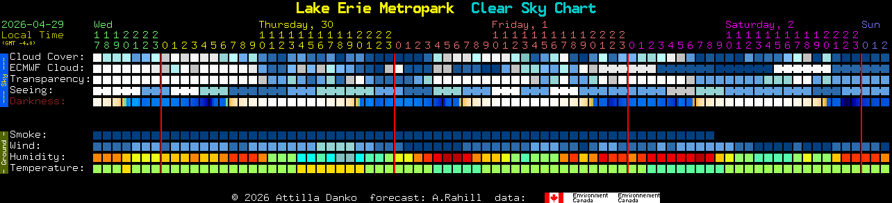 Current forecast for Lake Erie Metropark Clear Sky Chart
