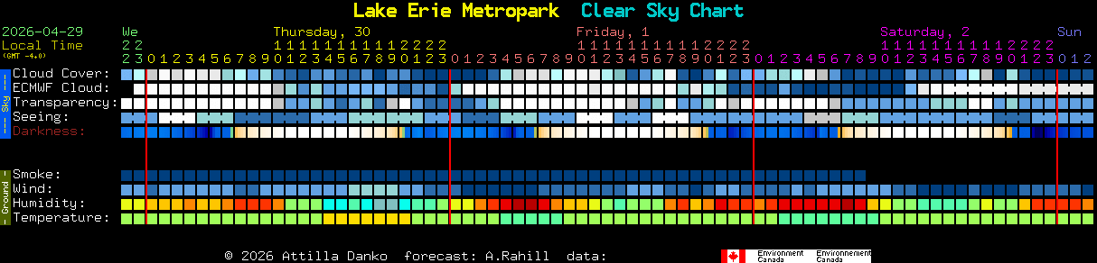Current forecast for Lake Erie Metropark Clear Sky Chart