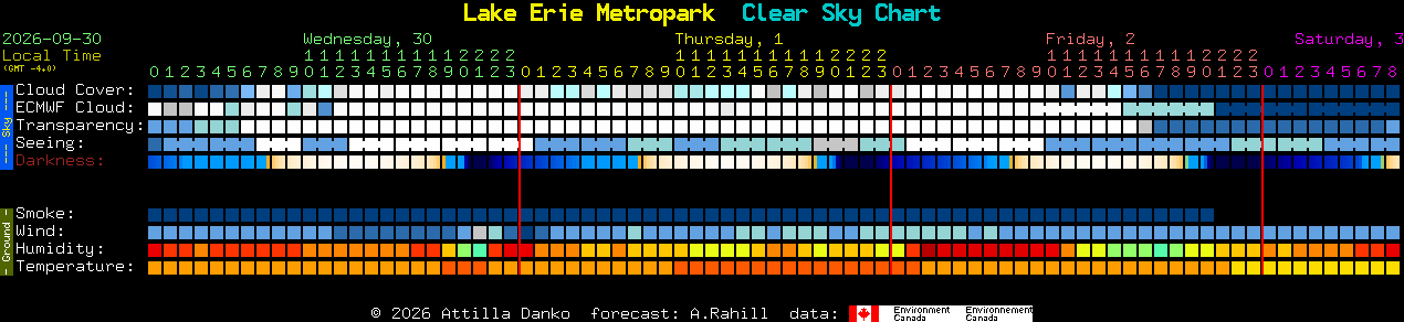 Current forecast for Lake Erie Metropark Clear Sky Chart