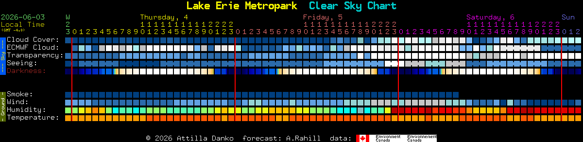 Current forecast for Lake Erie Metropark Clear Sky Chart
