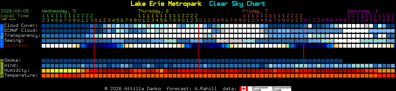 Current forecast for Lake Erie Metropark Clear Sky Chart