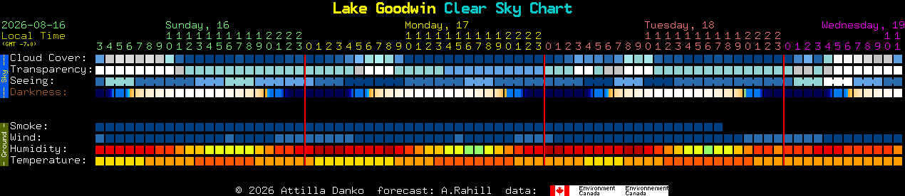 Current forecast for Lake Goodwin Clear Sky Chart