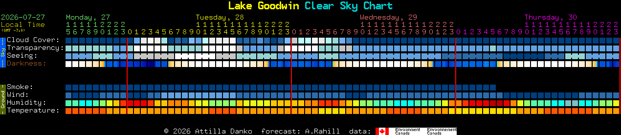 Current forecast for Lake Goodwin Clear Sky Chart