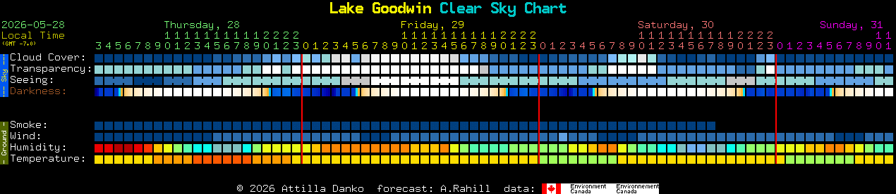 Current forecast for Lake Goodwin Clear Sky Chart