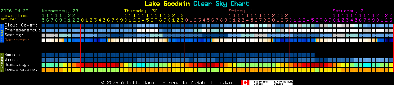 Current forecast for Lake Goodwin Clear Sky Chart