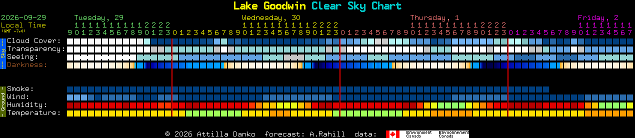 Current forecast for Lake Goodwin Clear Sky Chart