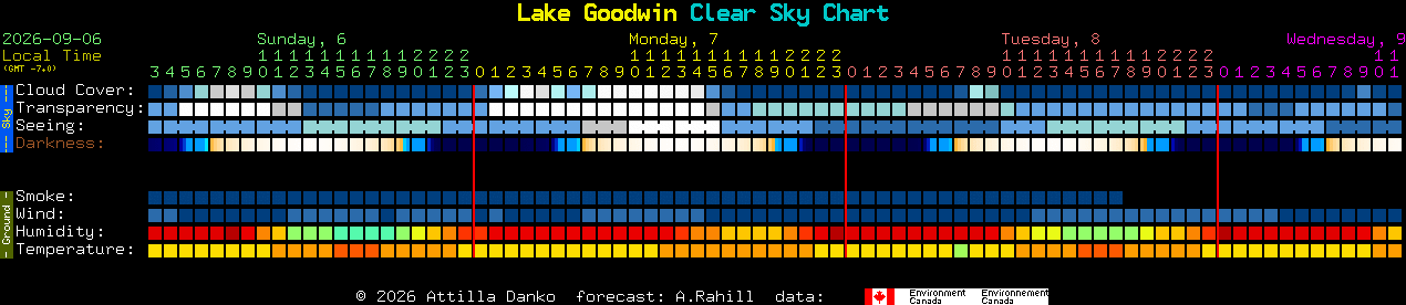 Current forecast for Lake Goodwin Clear Sky Chart