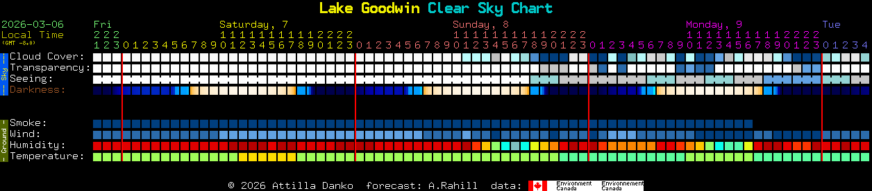 Current forecast for Lake Goodwin Clear Sky Chart