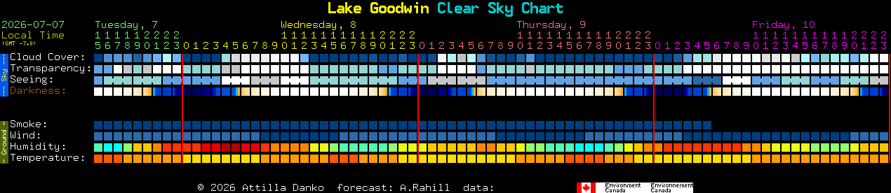 Current forecast for Lake Goodwin Clear Sky Chart