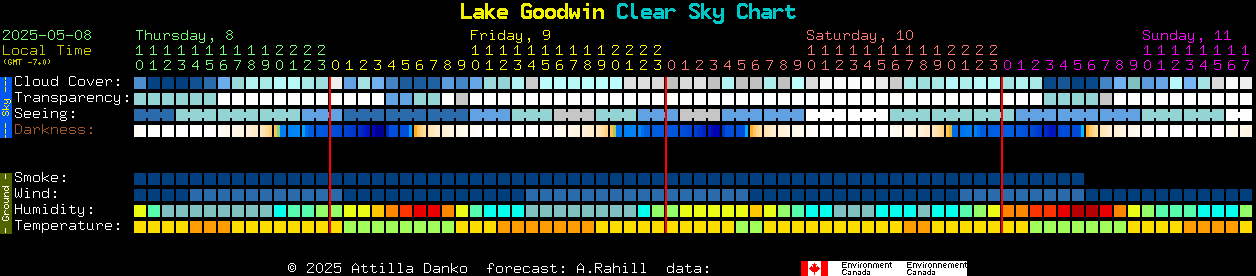 Current forecast for Lake Goodwin Clear Sky Chart