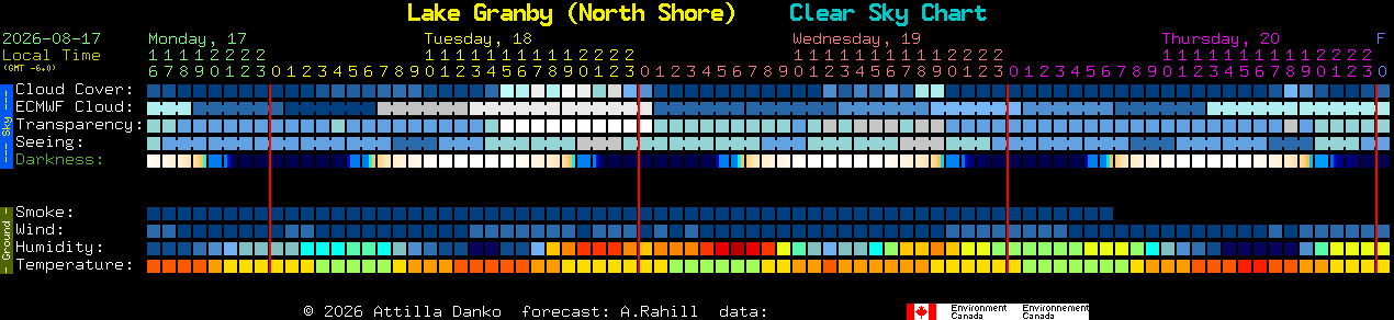 Current forecast for Lake Granby (North Shore) Clear Sky Chart