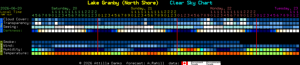Current forecast for Lake Granby (North Shore) Clear Sky Chart