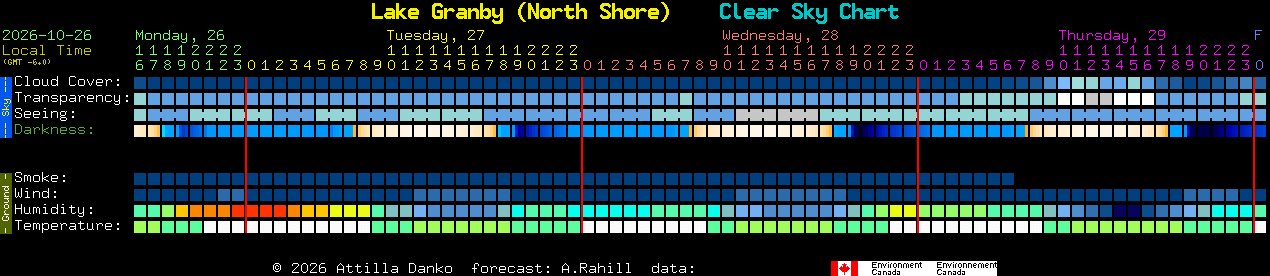 Current forecast for Lake Granby (North Shore) Clear Sky Chart