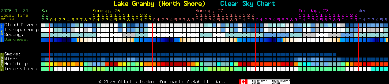 Current forecast for Lake Granby (North Shore) Clear Sky Chart