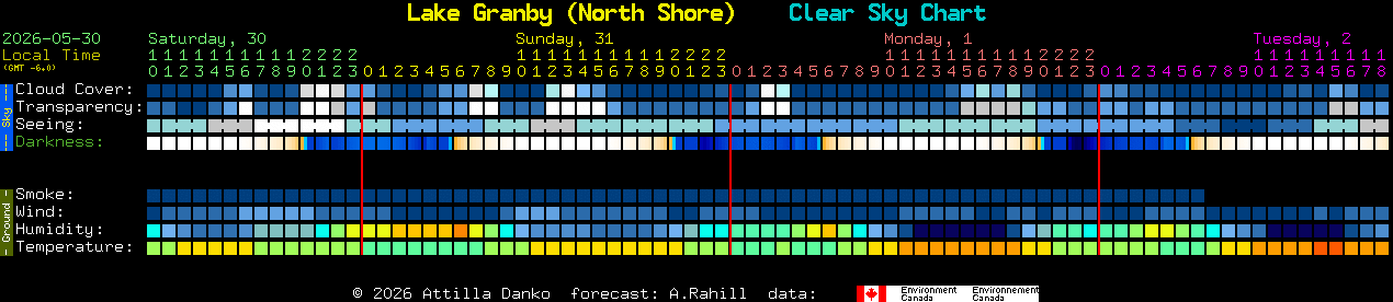 Current forecast for Lake Granby (North Shore) Clear Sky Chart