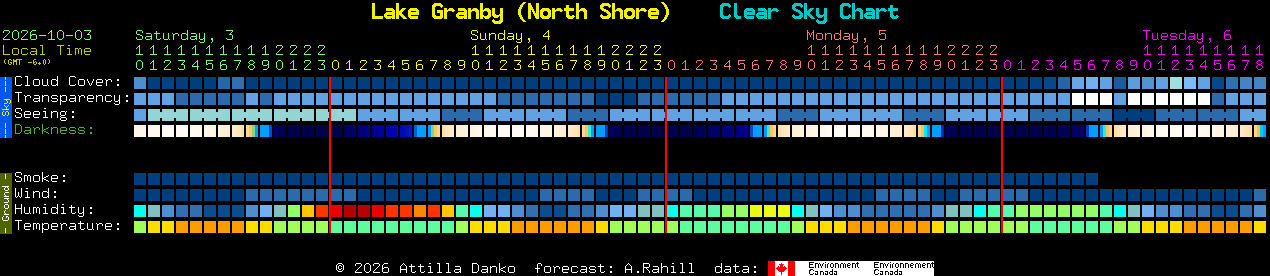 Current forecast for Lake Granby (North Shore) Clear Sky Chart