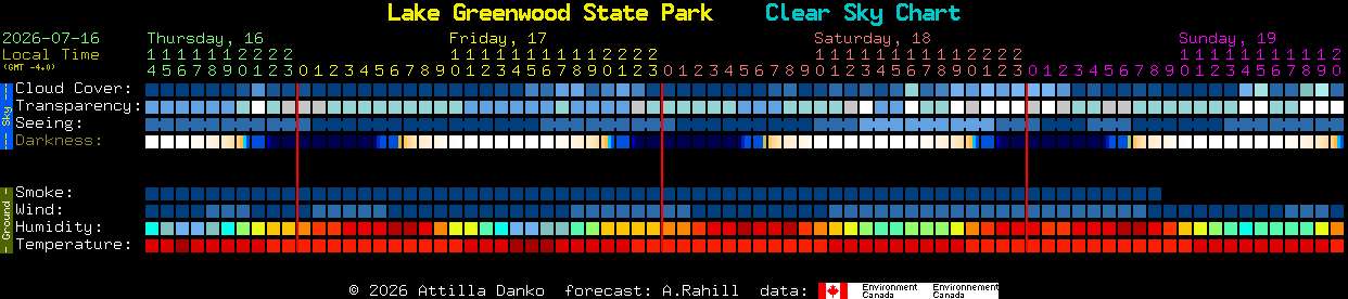 Current forecast for Lake Greenwood State Park Clear Sky Chart