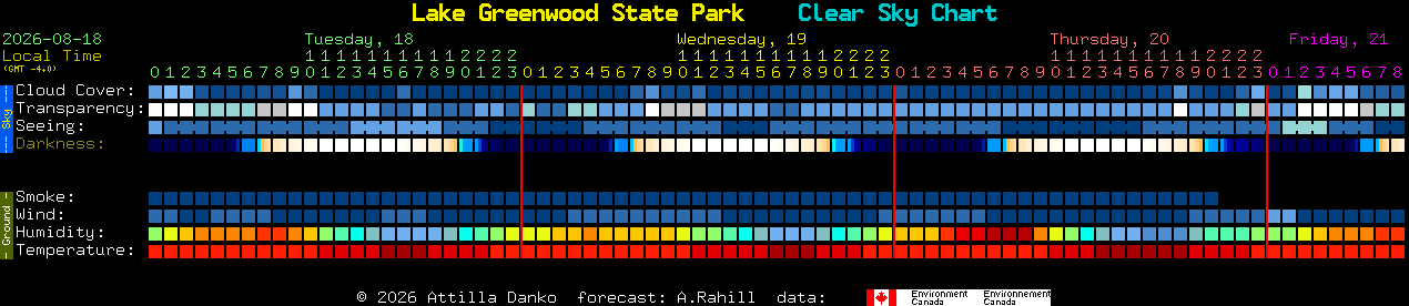 Current forecast for Lake Greenwood State Park Clear Sky Chart