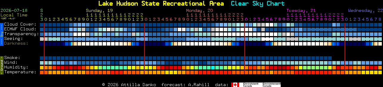Current forecast for Lake Hudson State Recreational Area Clear Sky Chart