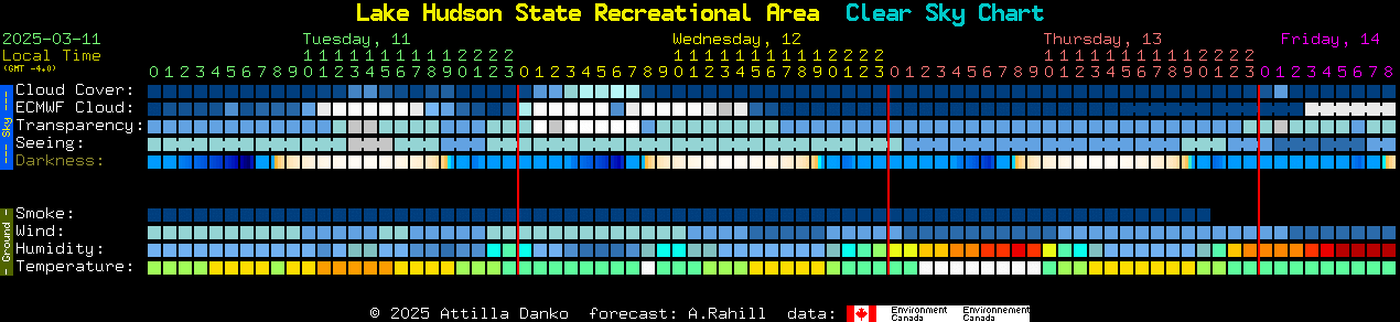 Current forecast for Lake Hudson State Recreational Area Clear Sky Chart