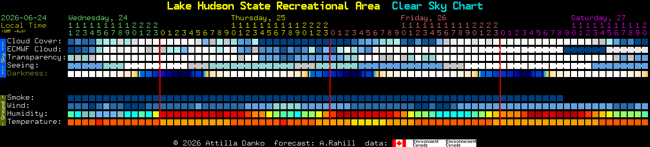 Current forecast for Lake Hudson State Recreational Area Clear Sky Chart