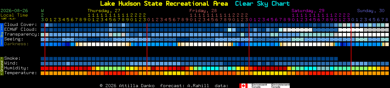 Current forecast for Lake Hudson State Recreational Area Clear Sky Chart