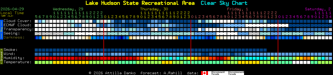 Current forecast for Lake Hudson State Recreational Area Clear Sky Chart