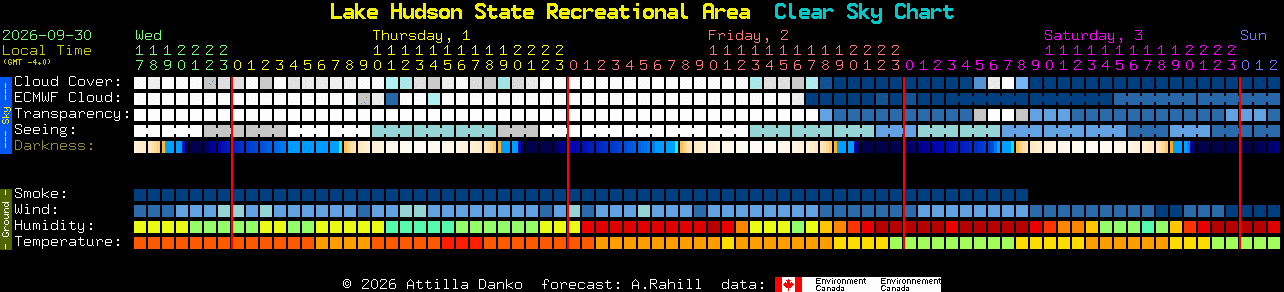 Current forecast for Lake Hudson State Recreational Area Clear Sky Chart