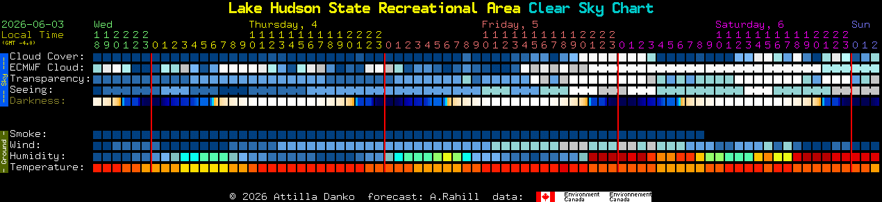 Current forecast for Lake Hudson State Recreational Area Clear Sky Chart