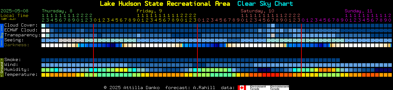 Current forecast for Lake Hudson State Recreational Area Clear Sky Chart