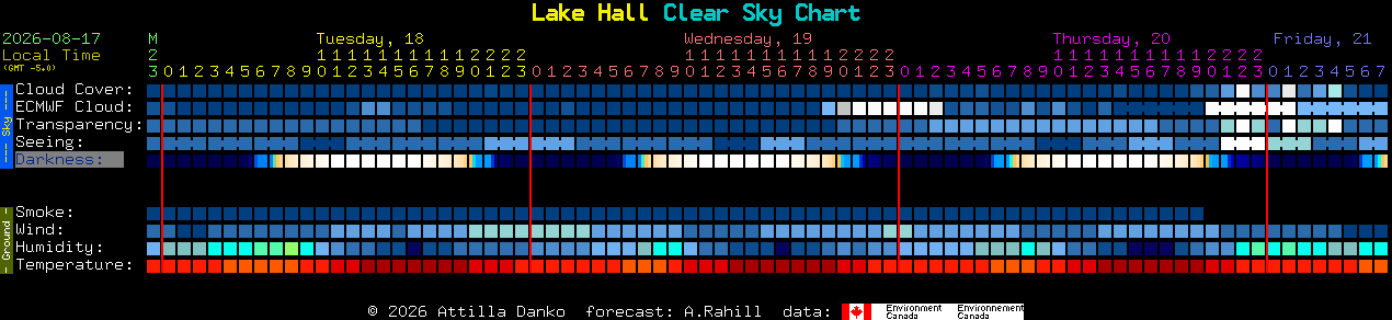 Current forecast for Lake Hall Clear Sky Chart