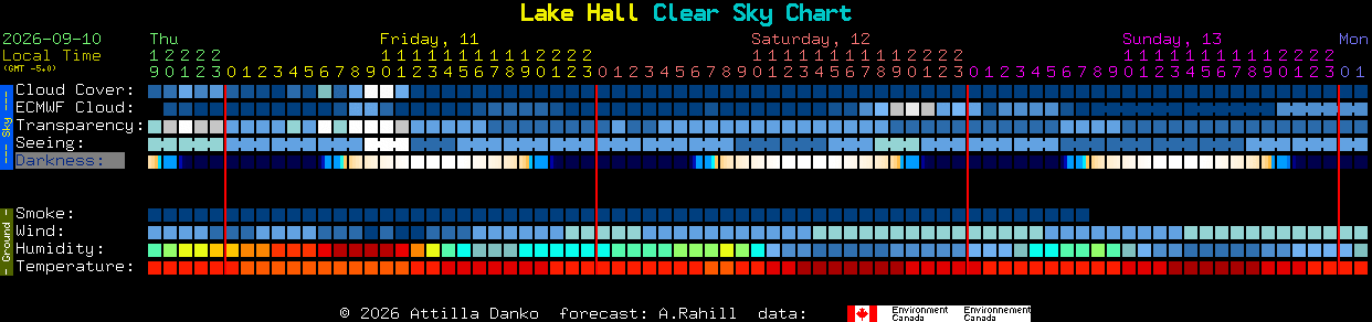 Current forecast for Lake Hall Clear Sky Chart