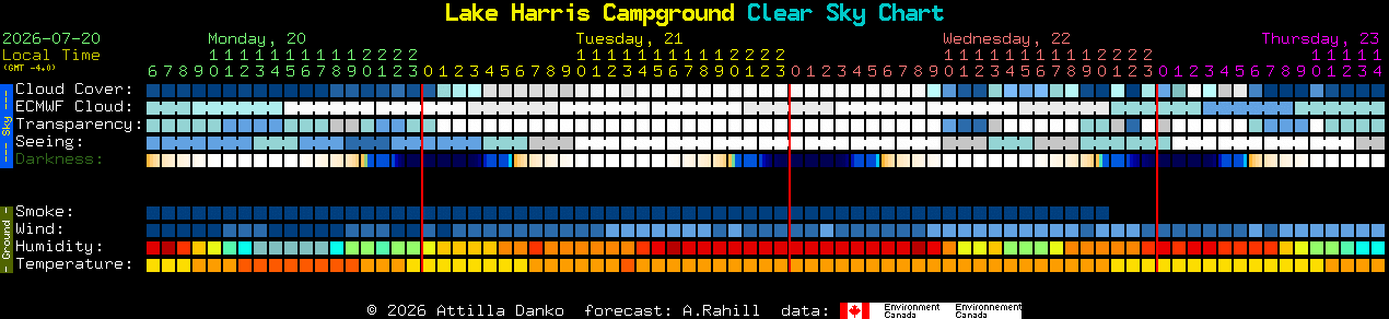 Current forecast for Lake Harris Campground Clear Sky Chart