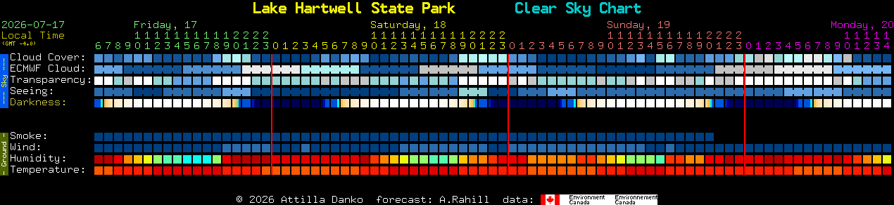 Current forecast for Lake Hartwell State Park Clear Sky Chart