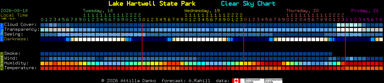 Current forecast for Lake Hartwell State Park Clear Sky Chart