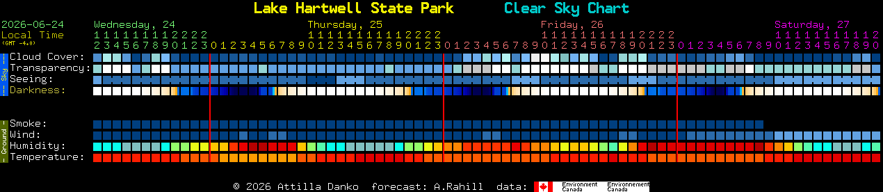 Current forecast for Lake Hartwell State Park Clear Sky Chart
