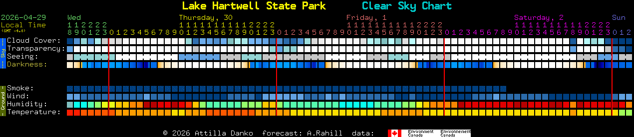 Current forecast for Lake Hartwell State Park Clear Sky Chart