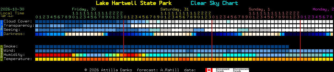 Current forecast for Lake Hartwell State Park Clear Sky Chart