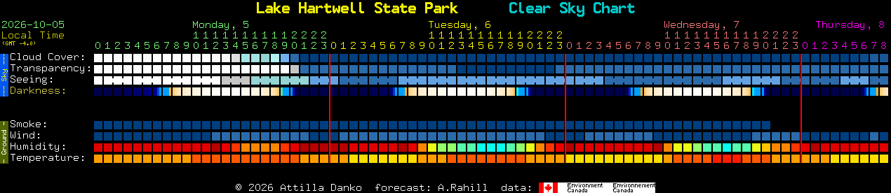 Current forecast for Lake Hartwell State Park Clear Sky Chart