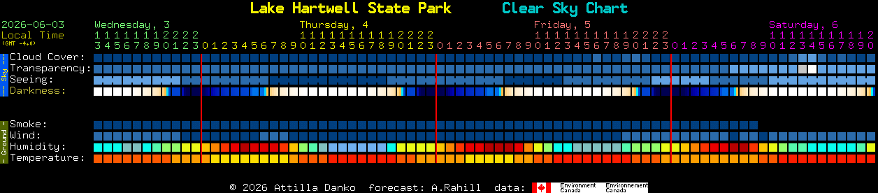 Current forecast for Lake Hartwell State Park Clear Sky Chart