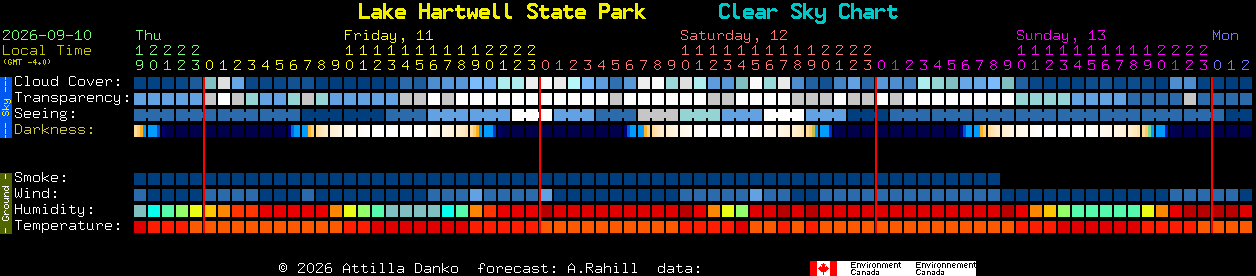 Current forecast for Lake Hartwell State Park Clear Sky Chart