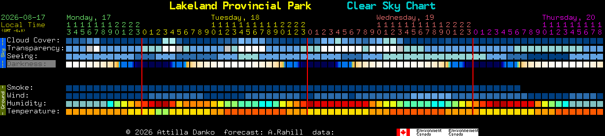 Current forecast for Lakeland Provincial Park Clear Sky Chart