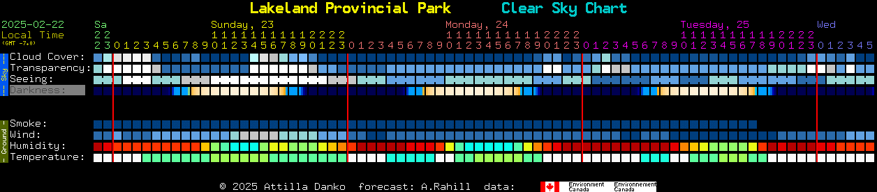 Current forecast for Lakeland Provincial Park Clear Sky Chart