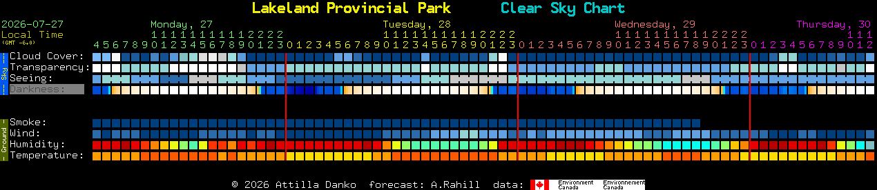 Current forecast for Lakeland Provincial Park Clear Sky Chart