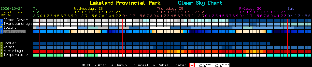 Current forecast for Lakeland Provincial Park Clear Sky Chart