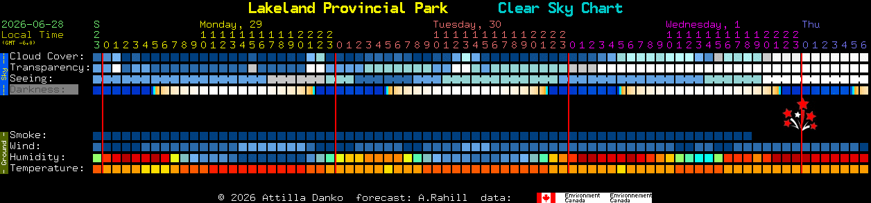 Current forecast for Lakeland Provincial Park Clear Sky Chart